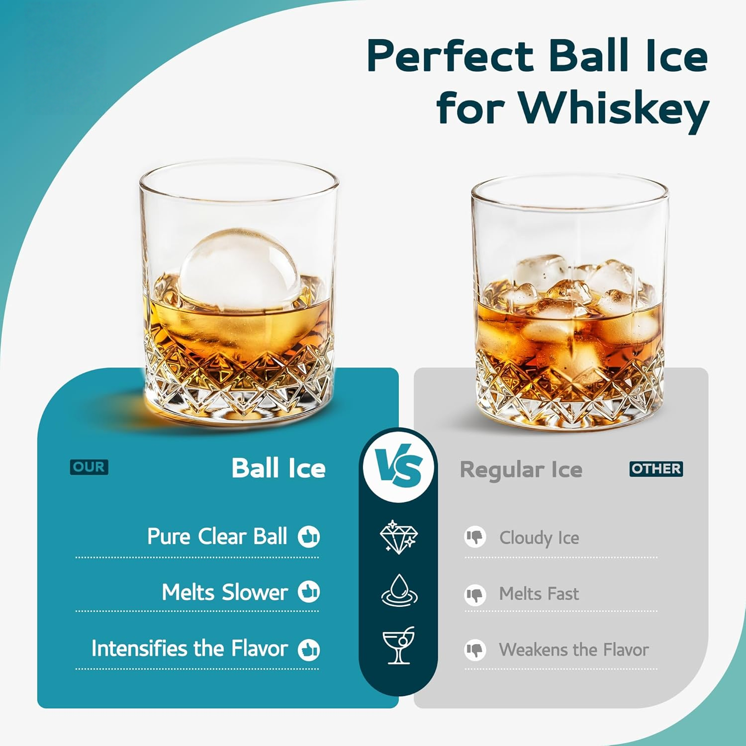 Countertop Ice Ball Maker, 144Pcs/Day, 4Pcs in 40Mins, Self-Cleaning Sphere Ice Machine for Whiskey Brandy Rum